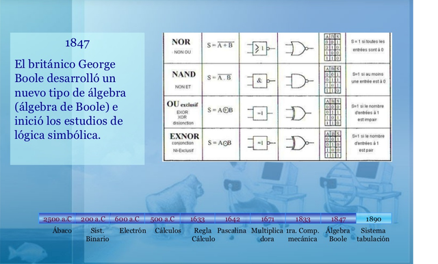Algebra de Boole