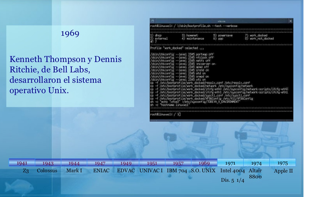 Sistema operativo Unix.