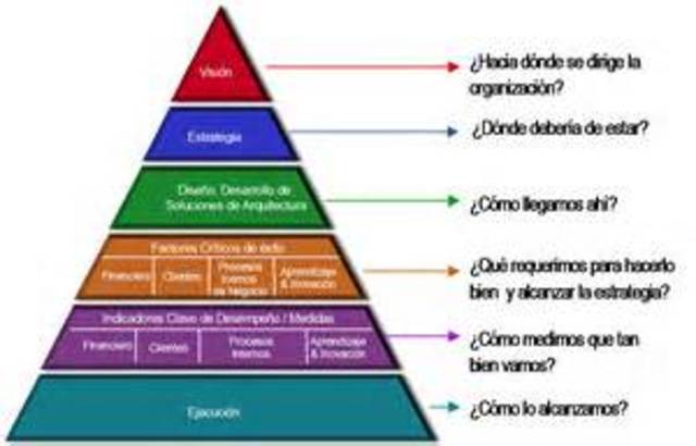 PLANEACIÓN ESTRATEGICA