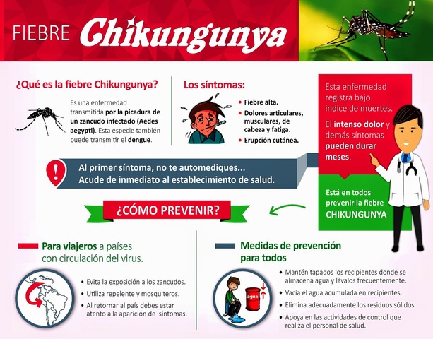 Chikungunya
