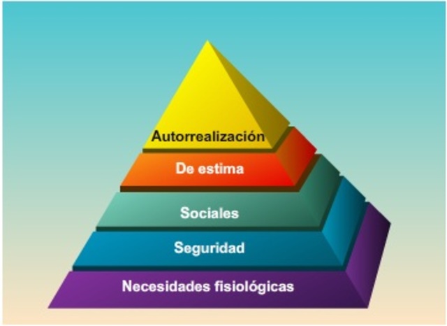 Se constituye la Asociación Americana de Psicología Humanista
