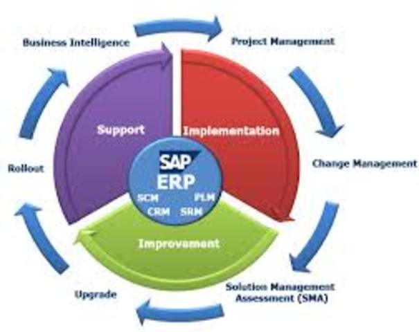 COMPETENCIA A ERP SAP