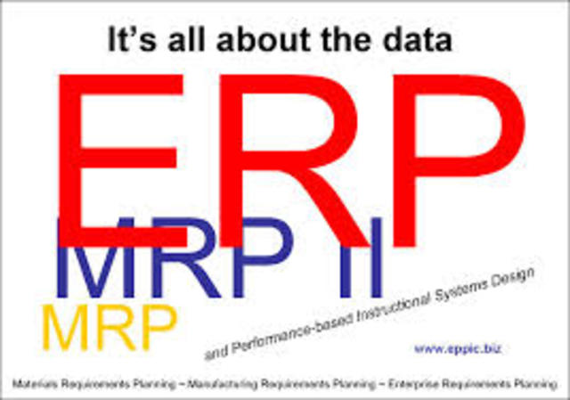 MRP-II (planificador de recursos de fabricación)
