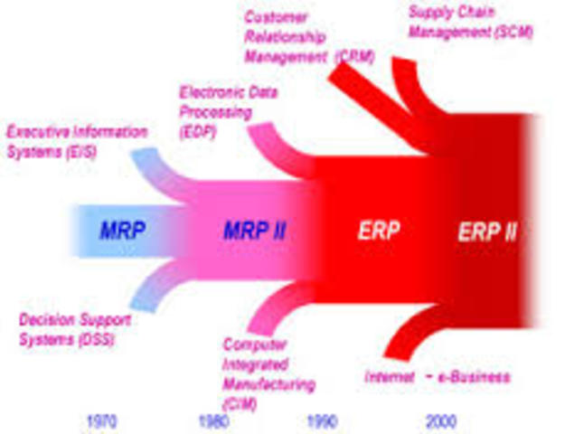 ERP-II (planificador de recursos empresariales - II)