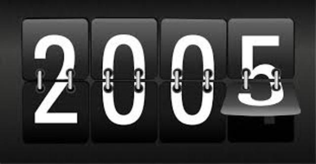 2005 Economic Indicators