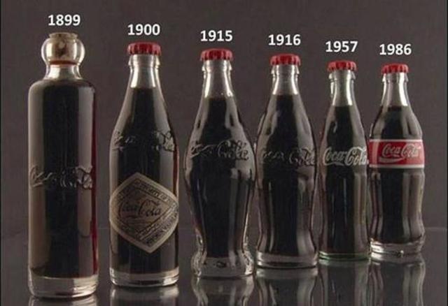 Coke a Cola Comapnay Founded