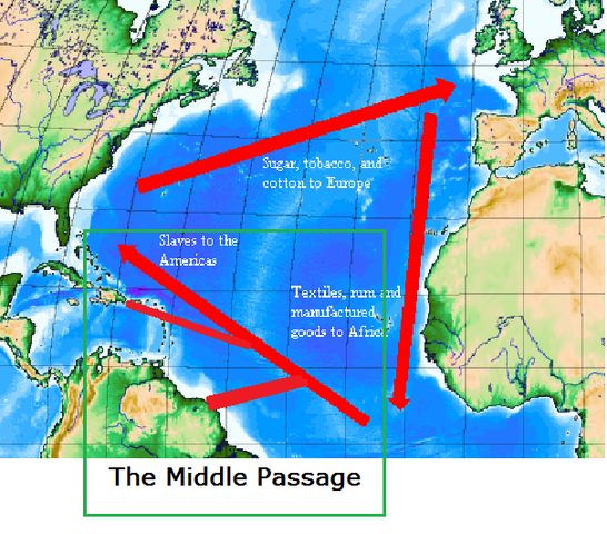 Middle Passage (1607-1754) Unit 2