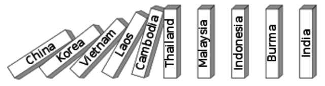 Eisenhower explains domino theory