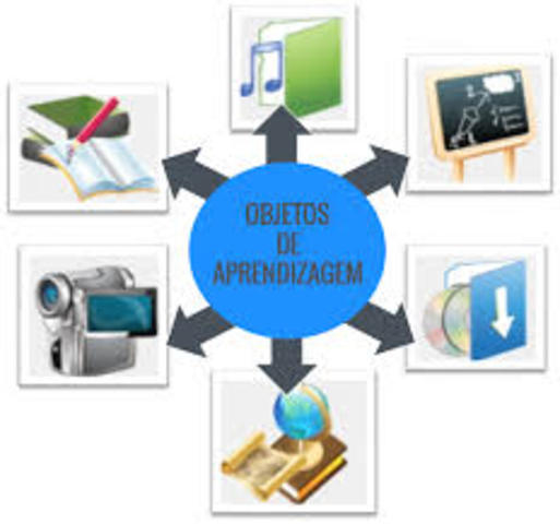 CARACTERÍSTICAS DOS OBJETOS DIGITAIS