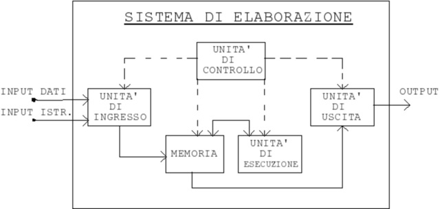 Epoca dell'elaborazione automatica