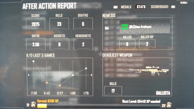 What i did yesterday