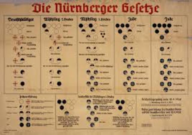 German Jews are stripped of rights by Nuremberg race laws