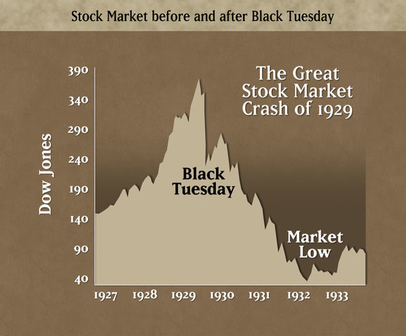 Stock Market Crashes