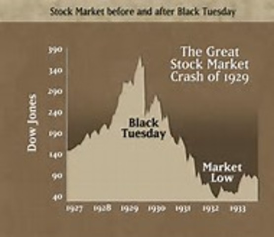 the great depression