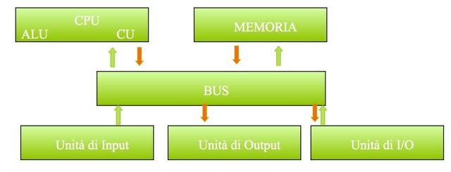 Epoca dell'elaborazione automatica