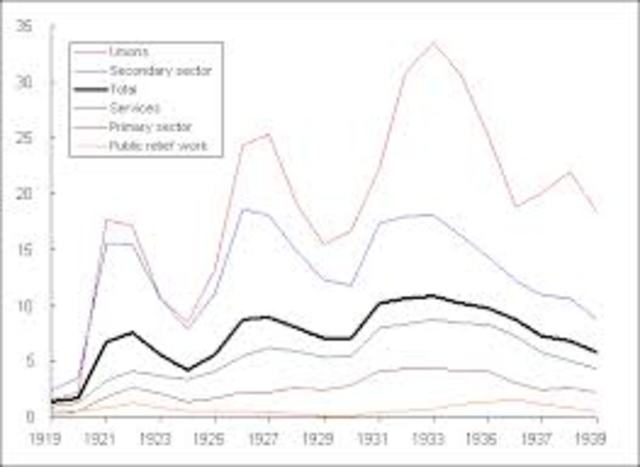 industry develop rapidly