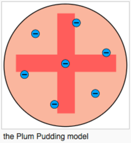 Plum Puddng model
