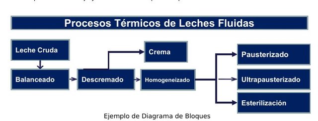 4.1 Etapas del Proceso Productivo