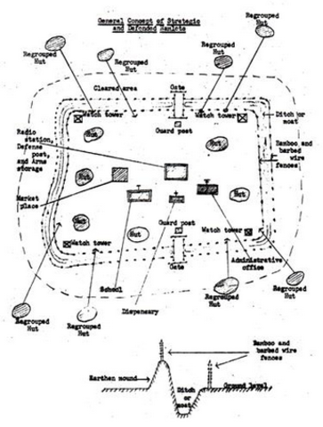 Strategic Hamlet Program Launched