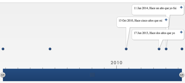 Hace un día que yo creé este cronología