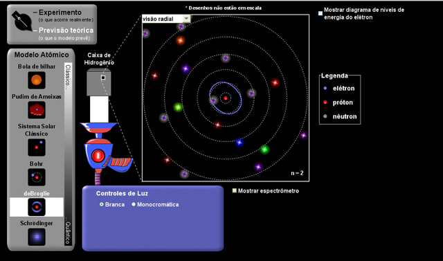 desenvolvimento de recursos digitais