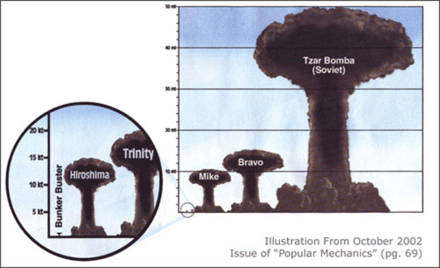 testing of hydrogen bomb