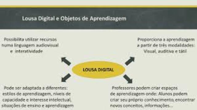 objetos digitais