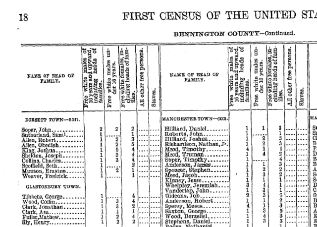 First Census