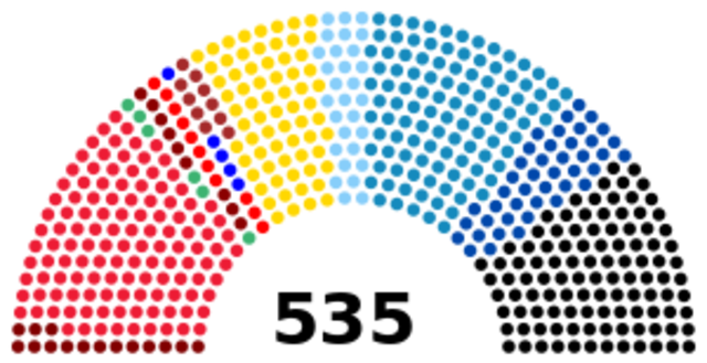Elections of 1921