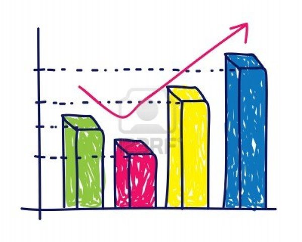 Walter Shewhart, gráficas de proceso.
