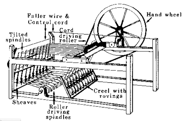Spinning jenny