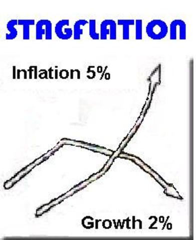 Stagflation of the 1970's