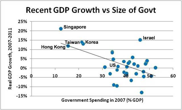 Recession of 2007-2009