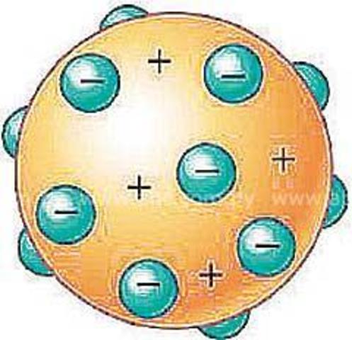 MODELOS ATÓMICO DE THOMSON