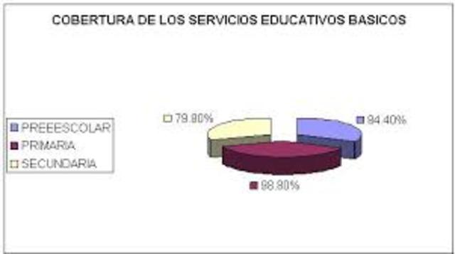 Ampliacion cobertura educativa