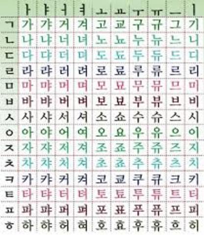 Learn/Master Korean letters
