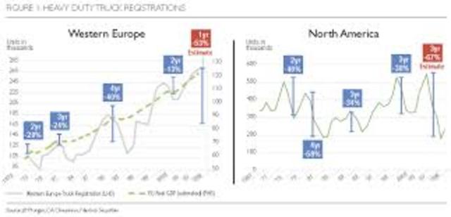 Western Europe: Recovery