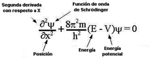 ECUACIÓN DE ONDAS DE SCHÖDINGER