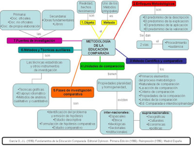 Educación comparada