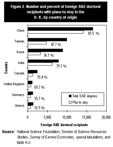 Chinese Student Protection Act of 1992