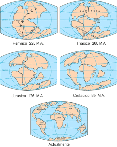 La separación de la Pangea