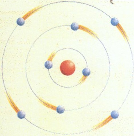 Modelo atómico de Rutherford