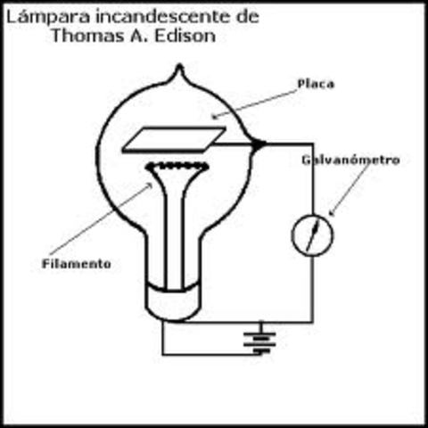Emisión Termoiónica