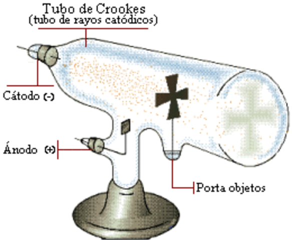 Tubos de Crookes