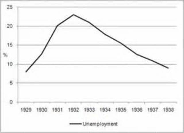 Australian Depression