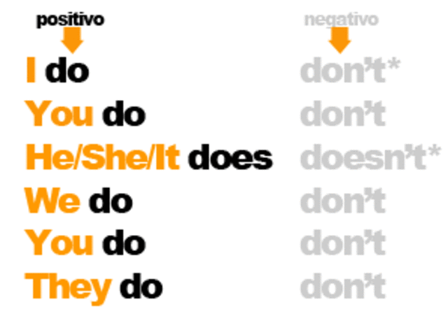 Negative Contractions