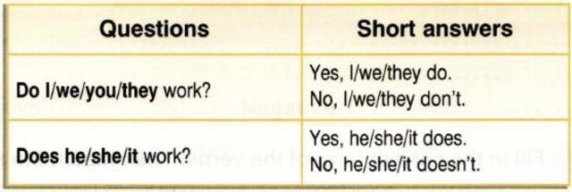 Questions in the Simple Present Tense