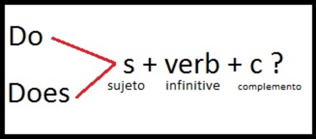 Word Order of Questions with Do and Does