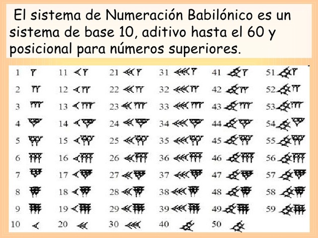 500 D.C. NUMERACIÓN BABILÓNICA