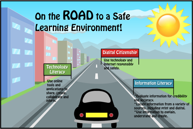Guidlines for a safe learning environment